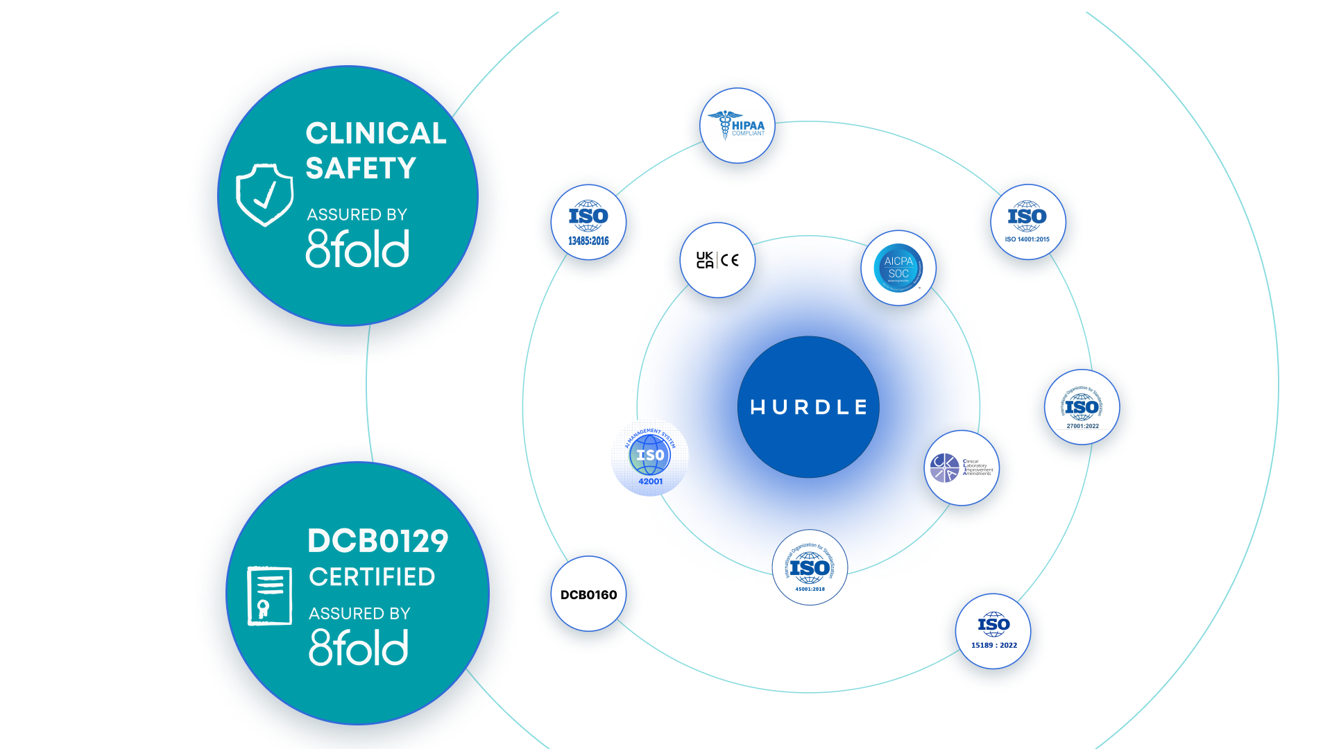 Hurdle.bio is now clinical safety and DCb0129 certified