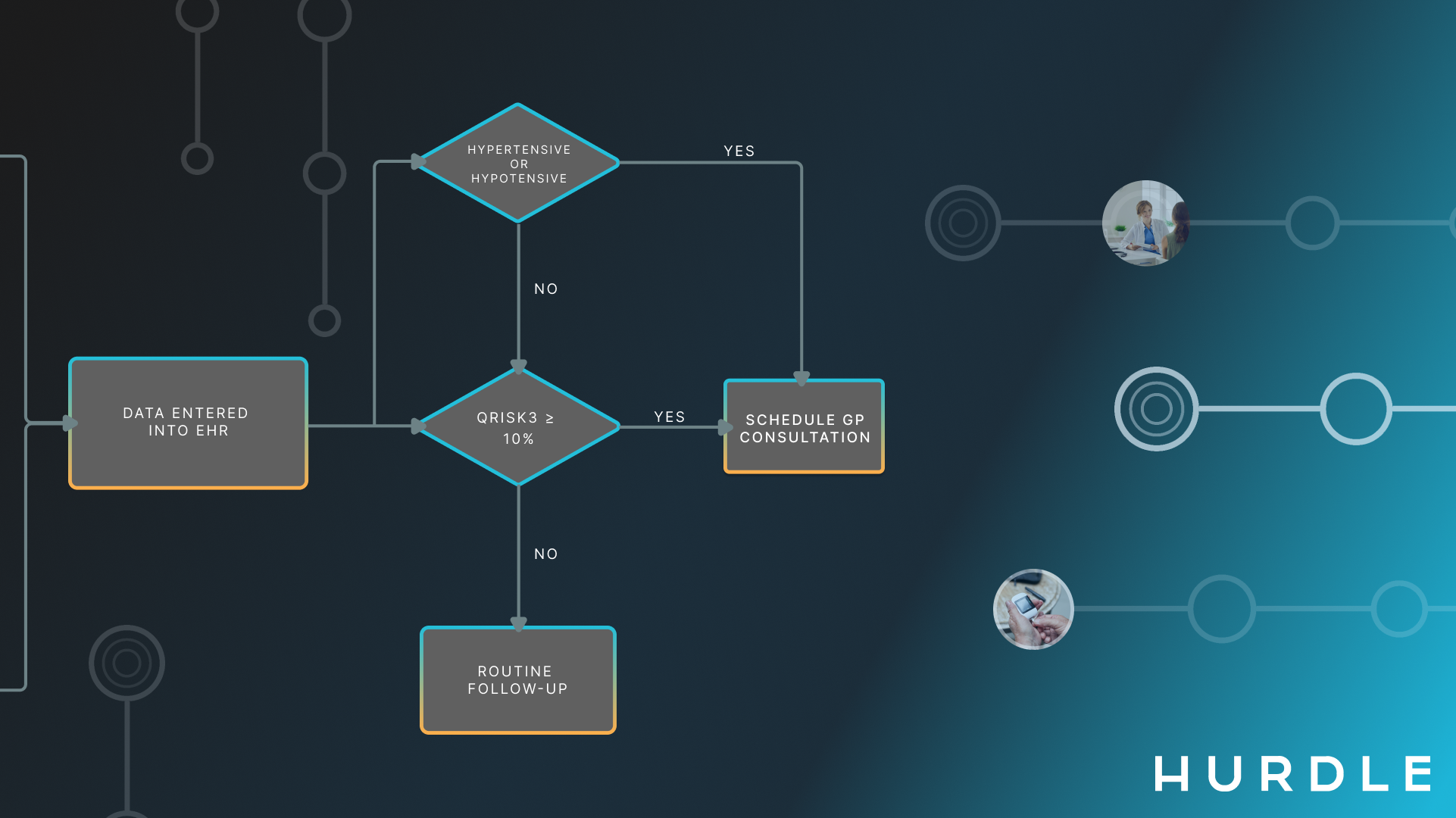 Clinical pathways shown in diagram with sample collection piece highlighted