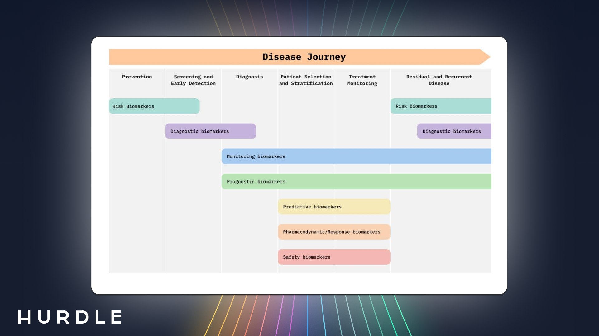 Disease journey diagram